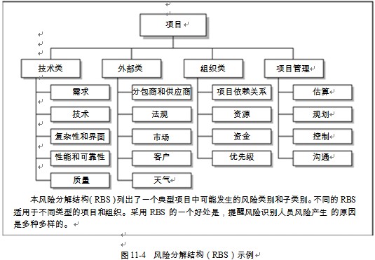PMP考试项目风险管理:规划风险管理-输出