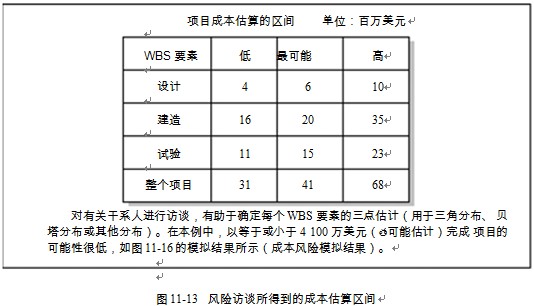 P培训项目风险管理:实施定量风险分析-工具与