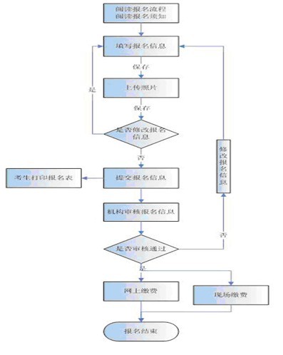 系统架构设计师考试报名须知_系统架构设计师
