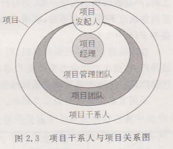 PMP考试:识别核心干系人_PMP考试_项目管理