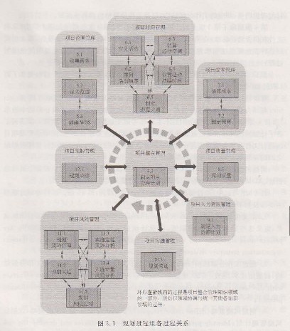 PMP培训:规划过程组_PMP考试_项目管理学院