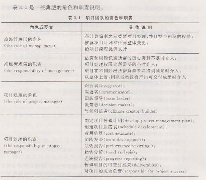 PMP培训:定义角色和职责_PMP考试_项目管理