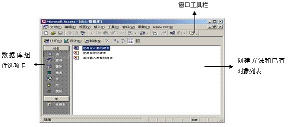 信息处理技术员考试:数据库管理系统工作界面