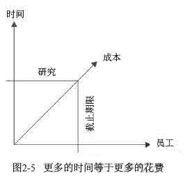 项目经理培训:确立项目优先级(2)_项目管理案例