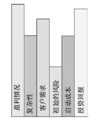 项目经理培训资料:项目是如何启动的_项目管理