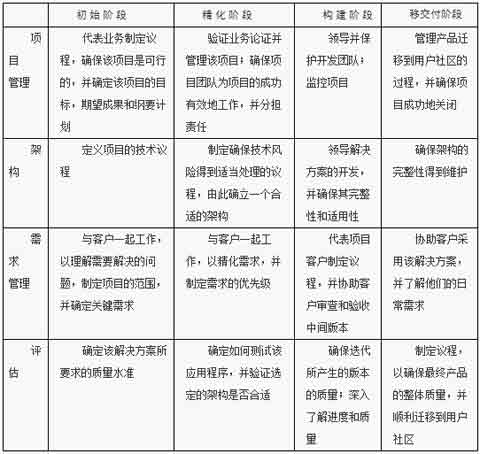 跨越阶段的领导能力