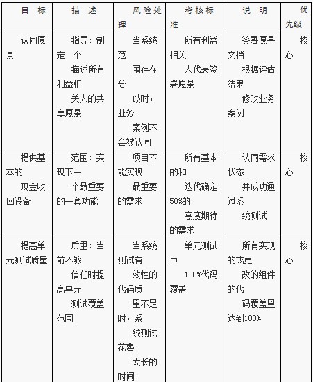 :将所有工作汇集成一个简单的计划_项目管理案