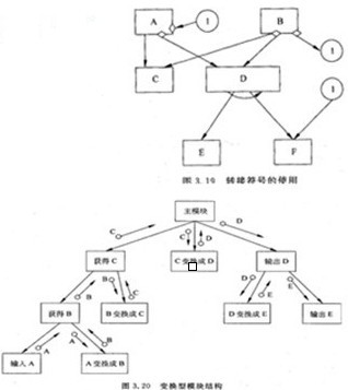 系统分析师考试模块结构图_系统分析师_软考