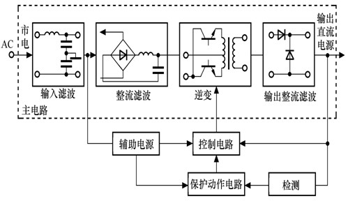 整流器的工作原理及作用介绍