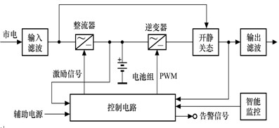 UPS分类_