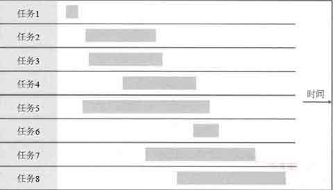 PMP考试参考资料:甘特图_项目管理案例_项目