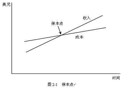 系统集成项目经理考试资料:选择项目投资与投