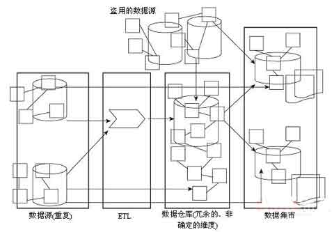 系统集成项目经理考试资料:企业架构_项目管理