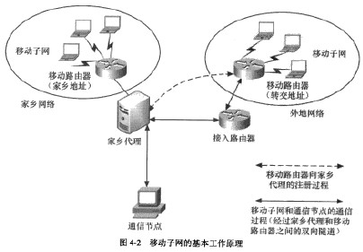 通信工程师互联网技术移动子网的基本工作原理