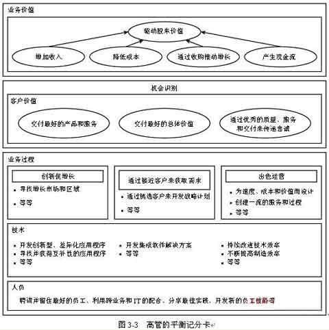 系统集成项目经理考试资料:与企业高层管理者