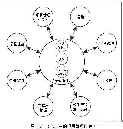 系统集成项目经理考试资料:与企业高层管理者