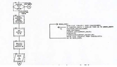 高级项目经理考试资料:自文档化的程序_项目管