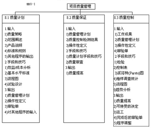 PMP复习参考书籍:项目质量管理-质量计划_PM