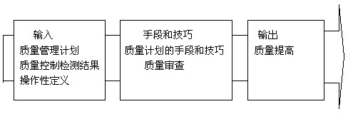 质量计划 质量计划