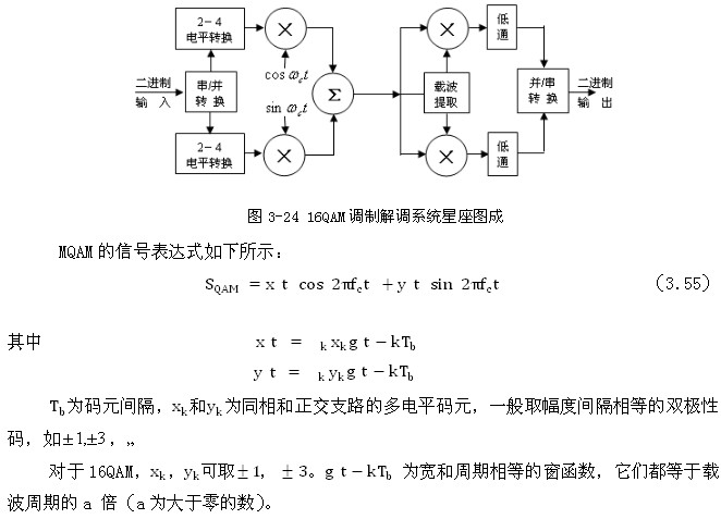 设备环境考试16QAM的调制信号调制原理