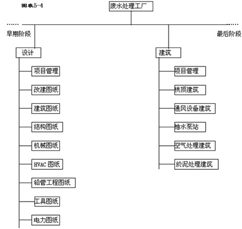 废水处理工厂的分析结构 废水处理工厂的分析结构