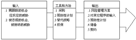 风险对策研究 风险对策研究