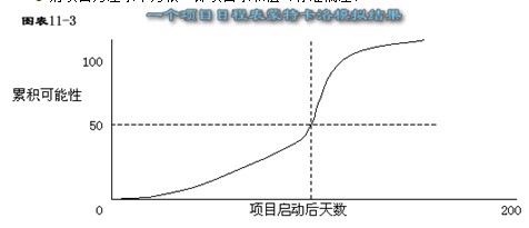 PMP考试培训资料:风险量化的工具和方法与产
