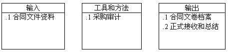 合同收尾 合同收尾