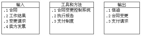 合同管理 合同管理