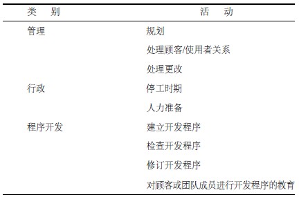 项目经理考试资料:时间管理_项目管理案例_项