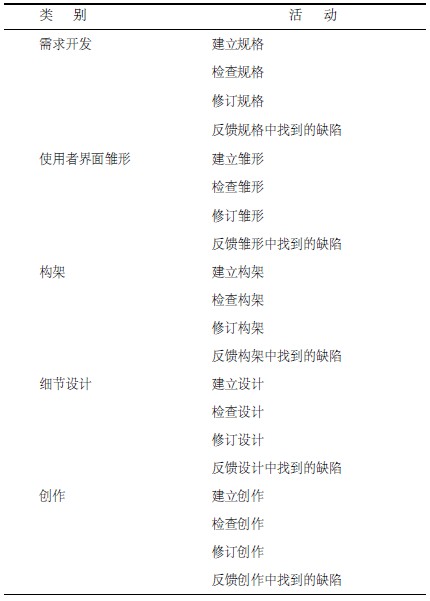 项目经理考试资料:时间管理_项目管理案例_项