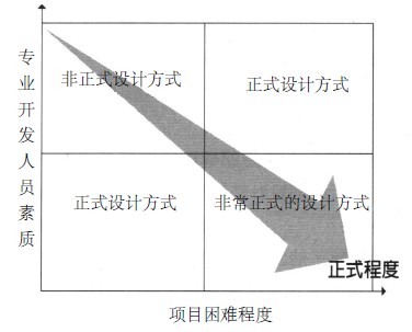 理参考教材:一个项目需要多少细节设计工作_项