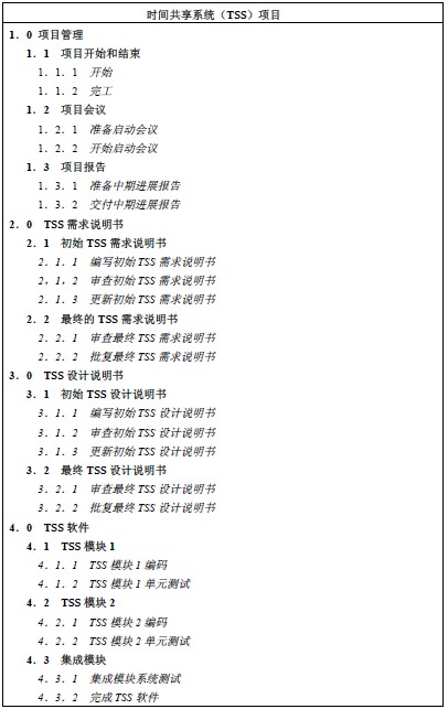 项目经理培训资料:用WBS导出活动_项目管理