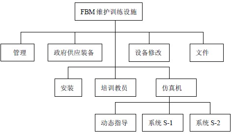 系统集成项目经理考试资料:WBS概念的背景_