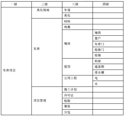 系统集成项目经理考试资料:项目问题和解决方