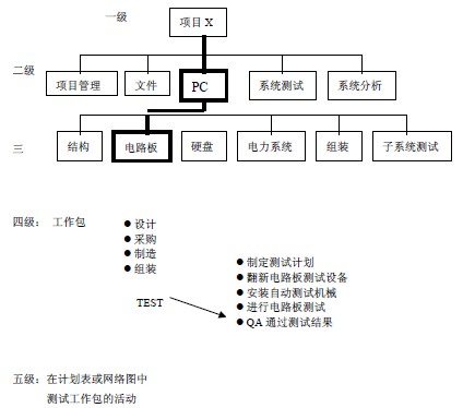 项目经理培训资料:工作包_项目管理案例_项目
