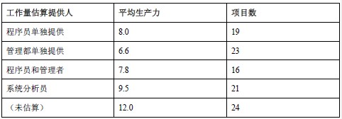 利菲尔特取得高温陶瓷过滤器专利降低了工作人员在安装和拆卸陶瓷滤芯时的底端工作量