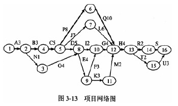 项管考试资料:进度估计-参考答案_项目管理案