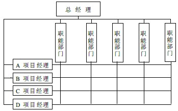 直线制 职能制 事业部制 矩阵制-团队式组织结构的-制图片