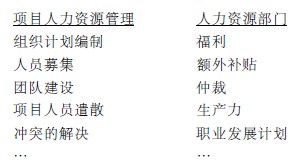 项目人力资源管理 项目人力资源管理