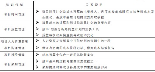 PMP培训资料:项目成本管理与其他知识领域的