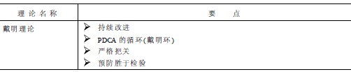 质量管理主要理论 质量管理主要理论