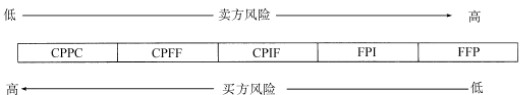 买方与卖方的合同风险 买方与卖方的合同风险