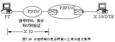 交流虚电路的优点是在通讯时可省去树立衔接的进程。