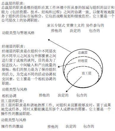高级项目经理考试资料:实施-小结_项目管理案