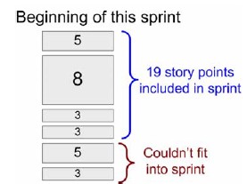 项目团队怎样决定把哪些故事放到sprint里面?_