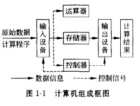 数据库系统工程师计算机的硬件组成_数据库系