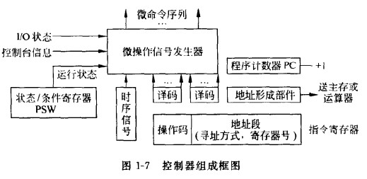 数据库系统工程师考试CPU的组成之控制器_数