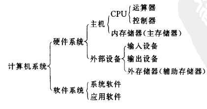 数据库系统工程师计算机发展概述_数据库系统