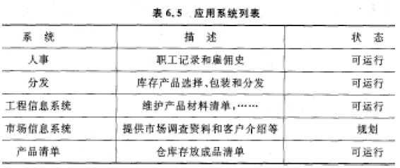 系统分析师考试培训现有系统和数据存储清单_